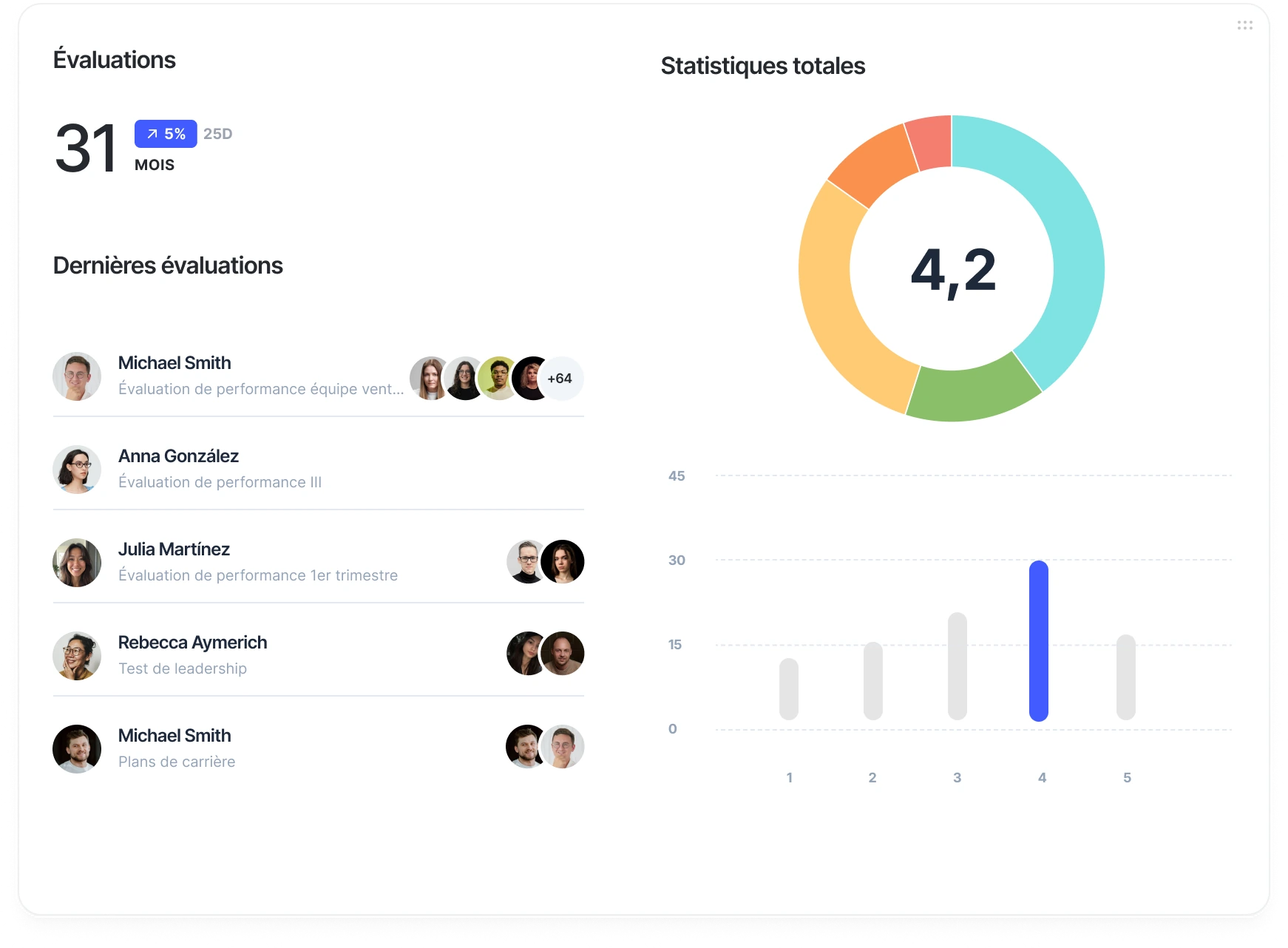 Panneau d'évaluation de la performance de Sesame HR