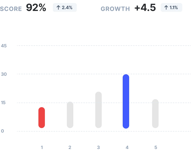 Analyse de la performance de l'équipe dans Sesame HR