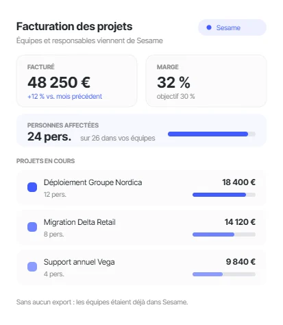 ERP de facturation de projets créé avec Sesame Studio, avec les heures imputées depuis les pointages