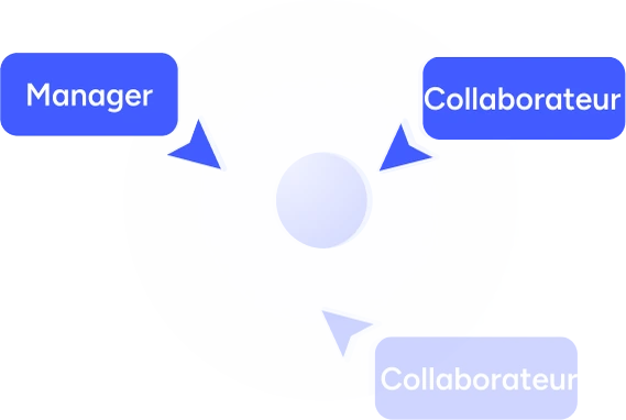 Collaboration de l'équipe
