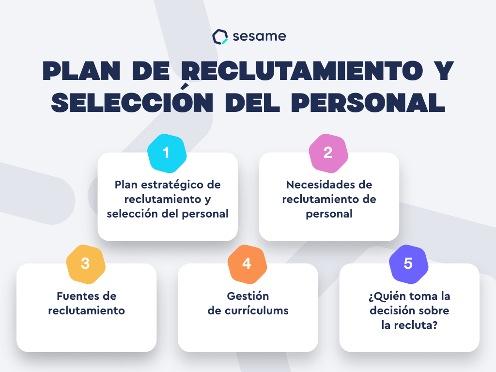 Fases del proceso de reclutamiento de personal reclutamiento de personal fases infografia