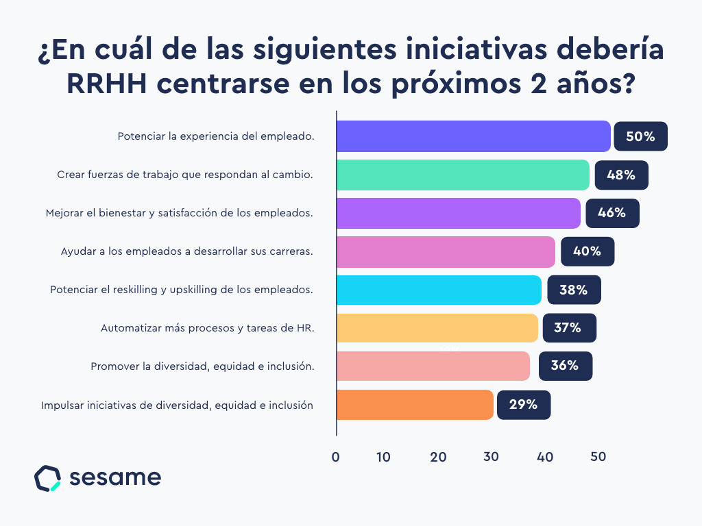 Importancia de la formaci贸n de empleados formacion infograf铆a