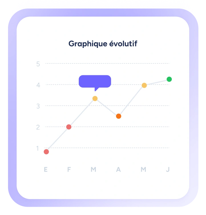 Vue complète de la performance