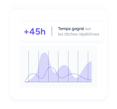 Adoption simple pour toute l'équipe
